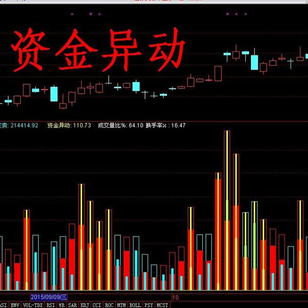 主力机构资金动向 通达信成交量副图公式 资金异动指标公式