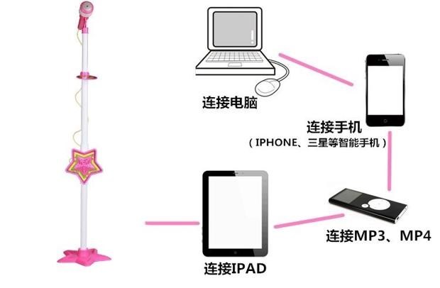 Nhà hát dọc micro trẻ em micro trẻ em có dây biểu diễn mẫu giáo cô gái nhỏ màu hồng - Micrô