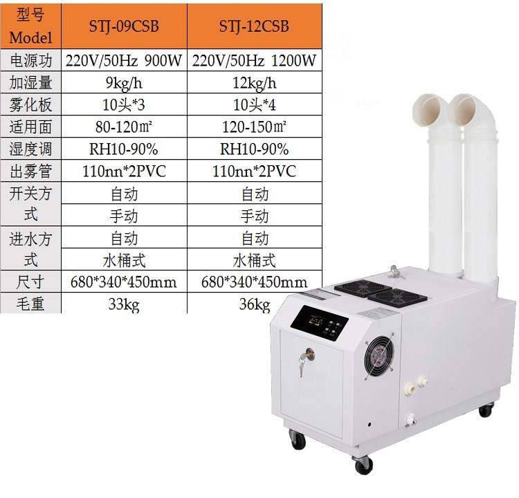 Công nghiệp siêu âm nhà xưởng, máy phun sương tạo ẩm thuốc lá, tiệm lẩu trái cây, bảo quản rau củ quả. - Máy giữ ẩm