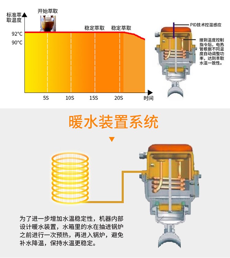 MILESTO / Maxtor EM-20 Máy pha cà phê bán tự động Aurora aurora Ý hơi nước độc lập gia đình thương mại - Máy pha cà phê