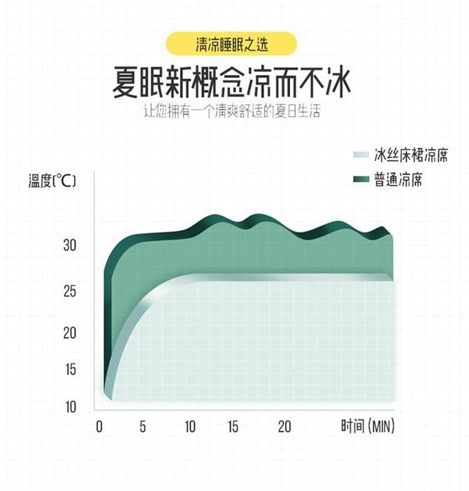 Bộ thảm lụa bốn mảnh có thể giặt được 2020 ga trải giường mùa hè 1,8m thoáng khí in phong cách công chúa dễ thương dành cho người lớn - Thảm mùa hè