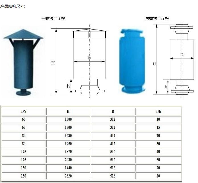 zqx-ii型排气排放消声器 炉排气消声器 蒸汽排气消声器