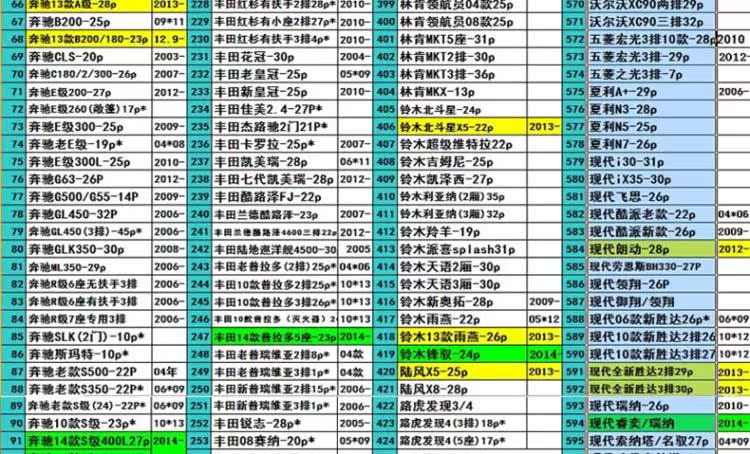 北京JEEP吉普2500 2700 213加长版汽车专用大全包围脚垫小切诺基高清图片