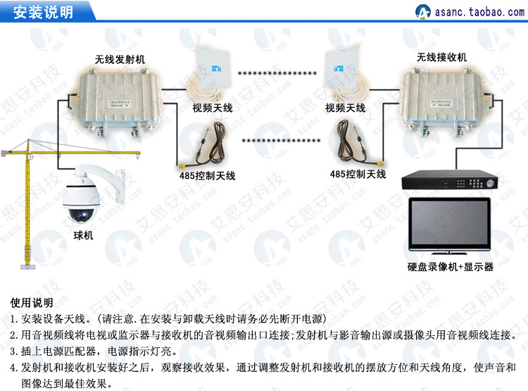 1.2g无线视频带485云台控制传输系统 塔吊球机无线监控传输系统图片_9