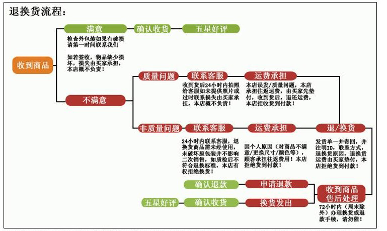 Tableau de bord vélo - Ref 2433463 Image 14