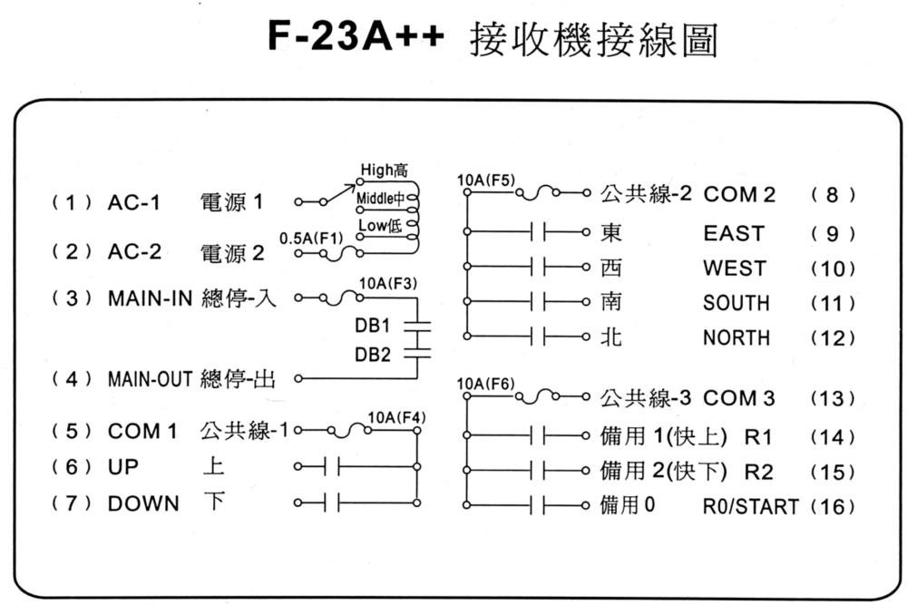 正品禹鼎f23-a  无线行车龙门吊葫芦遥控器 36v380v操作遥控