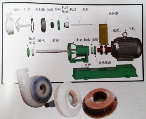 直销气动隔膜泵QBY-40工程塑料工业污水胶泵大流量耐酸碱腐蚀