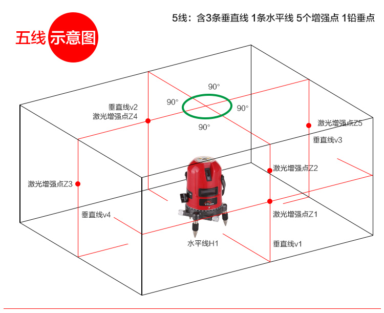 泰瑞水平仪五线红外线水平仪激光水平仪水平尺带三角架充电器