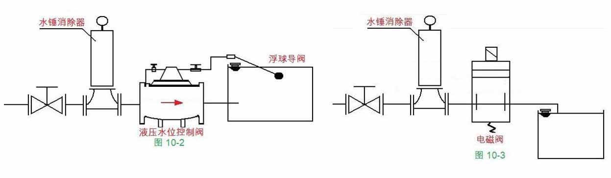 消除器 厂家直销 碳钢内螺纹水锤吸纳器 丝口不锈钢水锤消除器 dn40