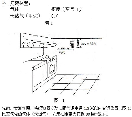 遵化家用天然气人工煤气报警器（DOVELET)JP-BQ011A联动式可燃气体探测器安全可靠