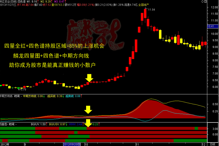 00元】通达信版 邱一平麟龙至尊版软件 麟龙四量图四色谱 炒股股票