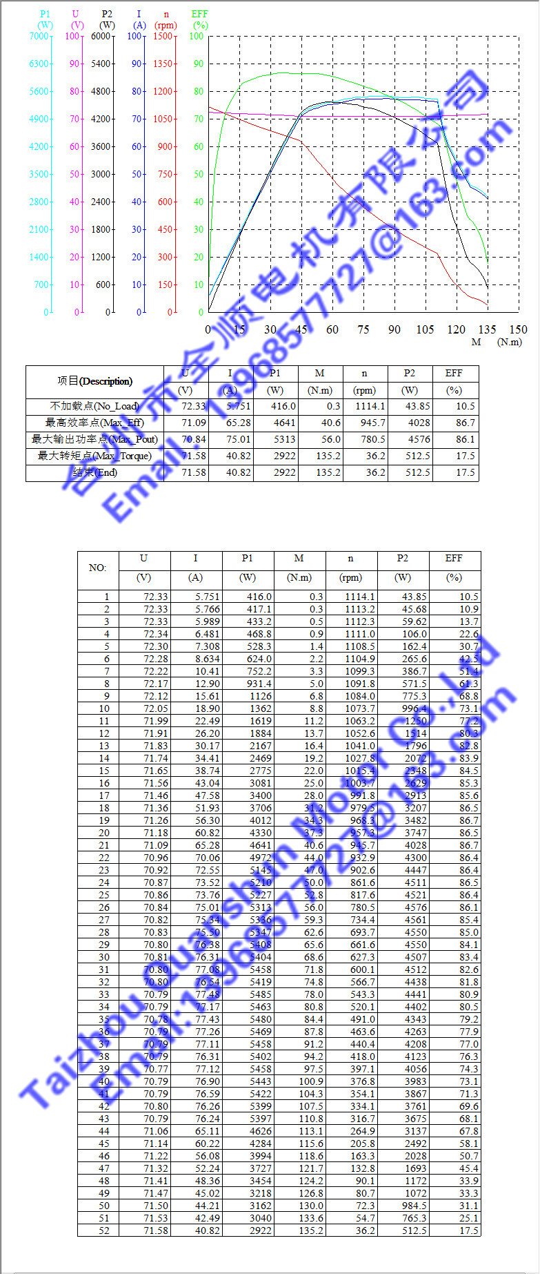 全顺电机10寸3000w瓦片省电增强版版电动车电机 大功率电摩电机