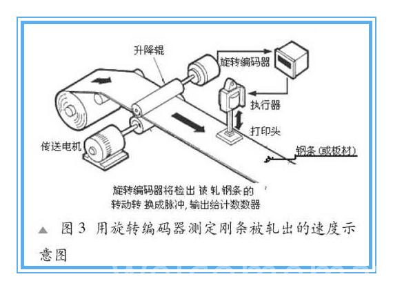 空心轴在生产线喷码机上的应用