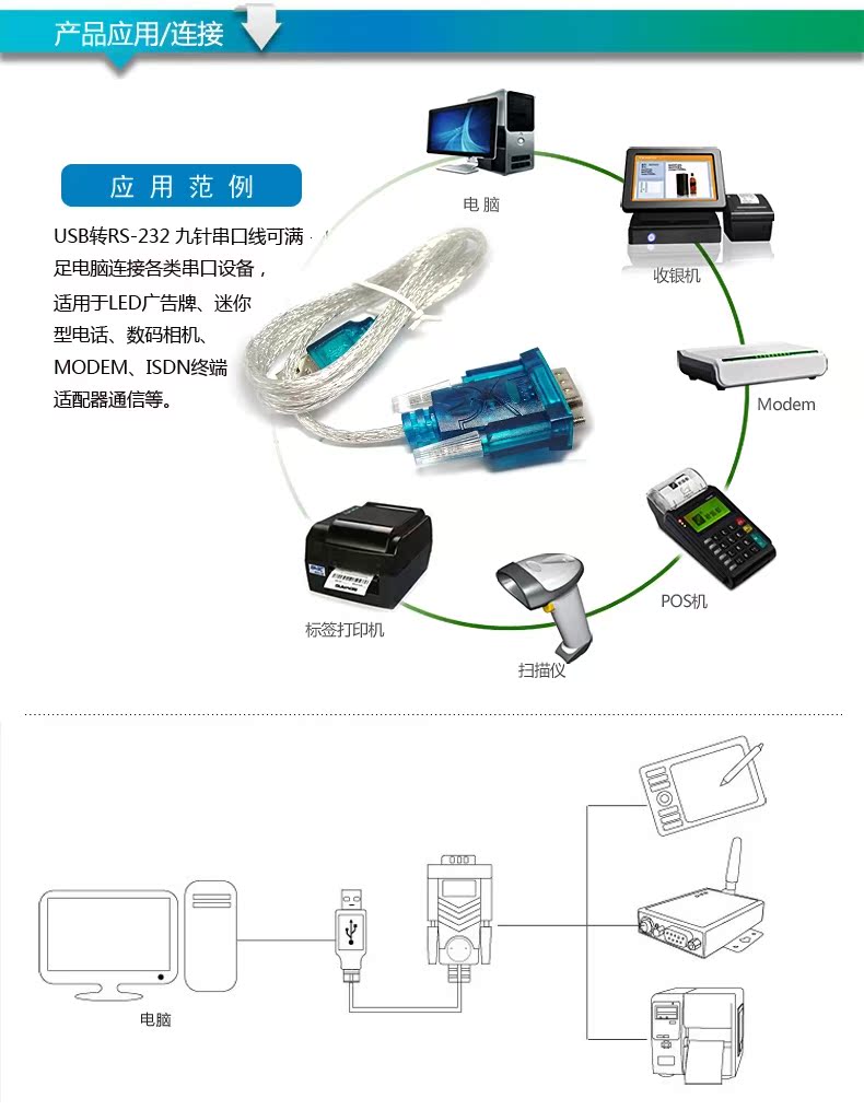 Concentrateur USB - Ref 363722 Image 8