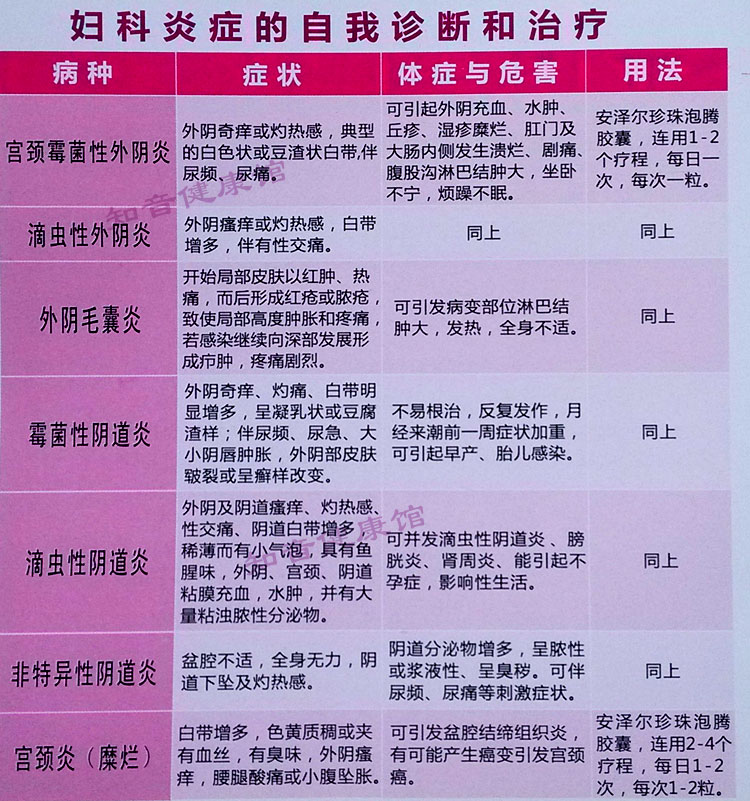 安泽尔珍珠泡腾胶囊效果怎么样呢?多少钱?