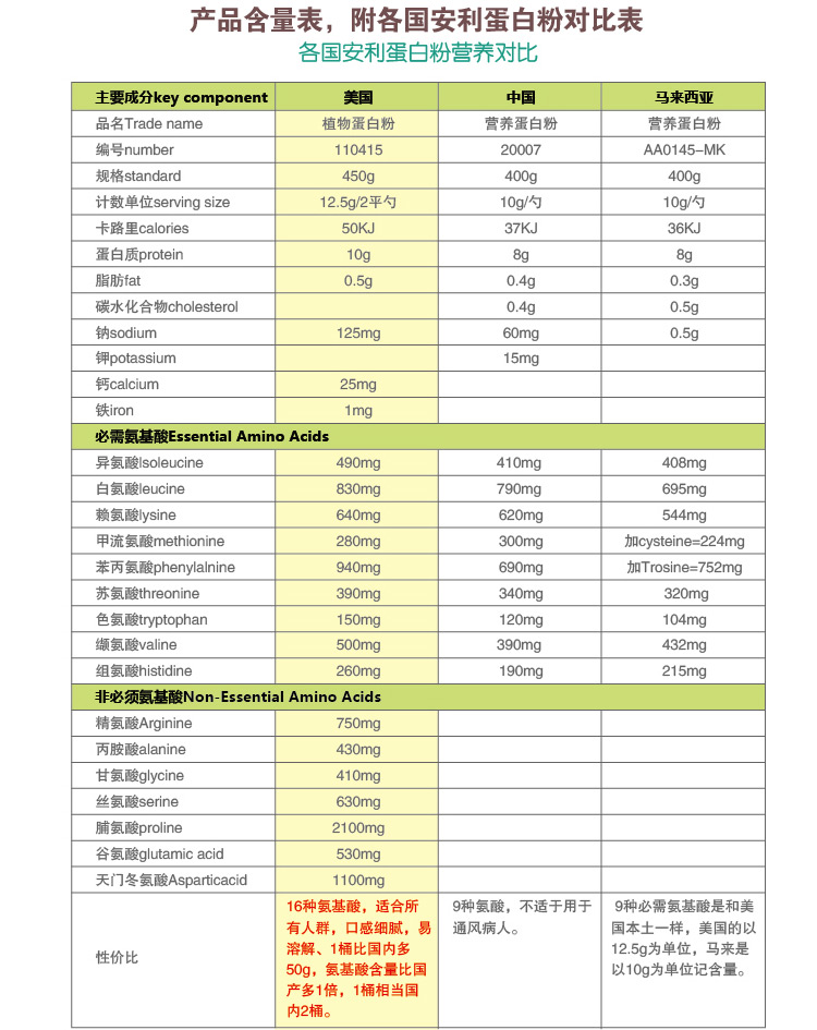 美国安利蛋白粉美产纽崔莱健身增肌蛋白质粉保健品营养品儿童可用