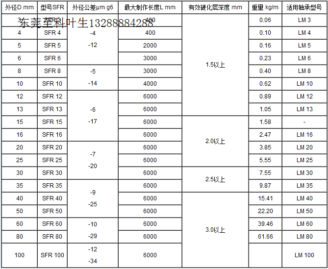 进口台湾宝龙光轴镀铬硬轴直线轴导柱sfc8