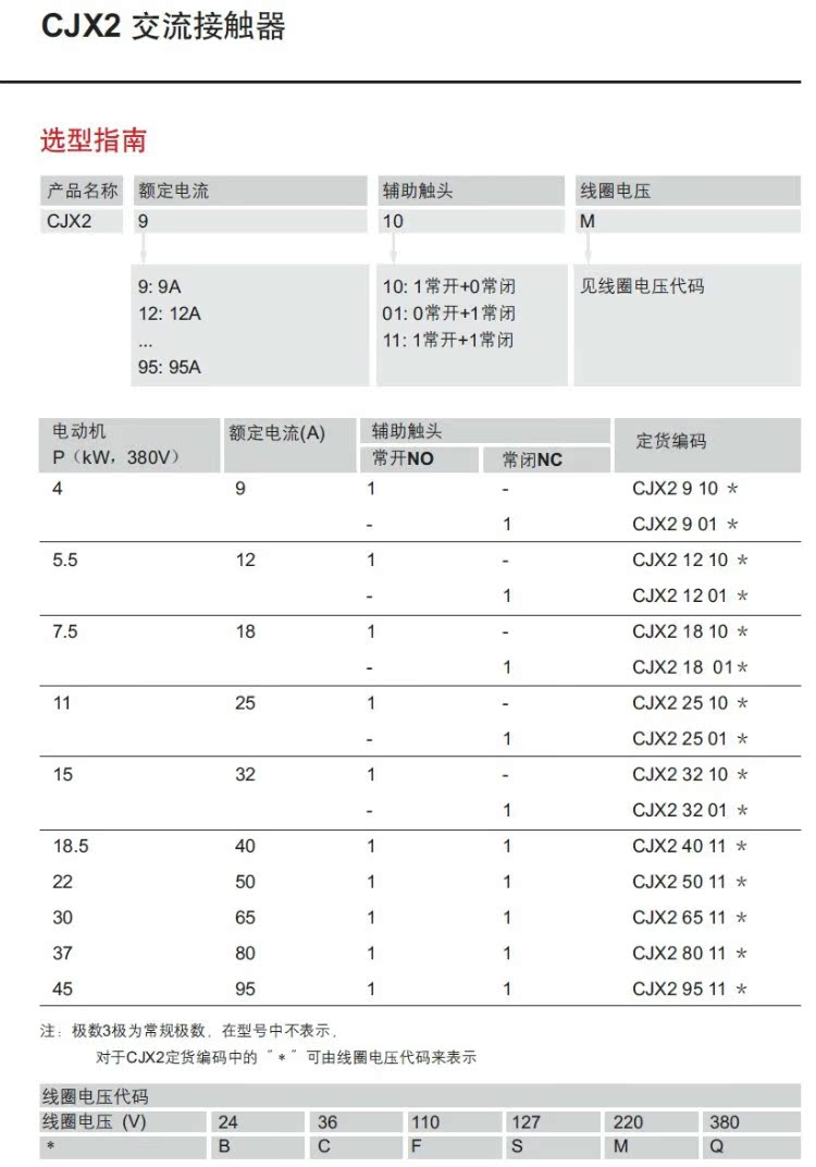 Электрическое оборудование Delixi CJX2 Электрическое оборудование Delixi CJX2