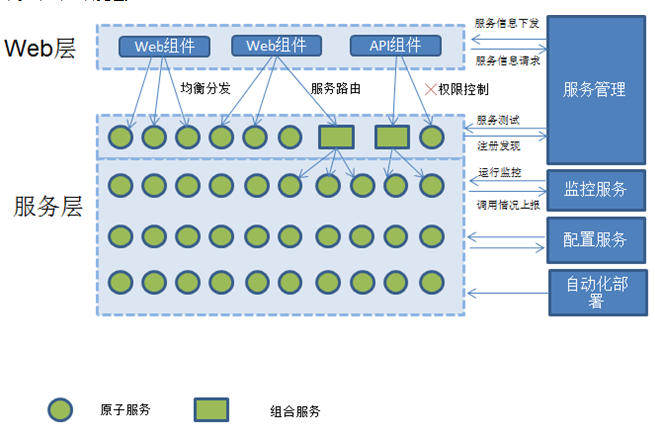 bubuko.com,布布扣