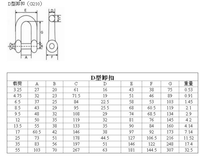 厂家出售 g210美式d型卸扣 高强度合金钢卸扣 直型合金钢镀锌卸扣