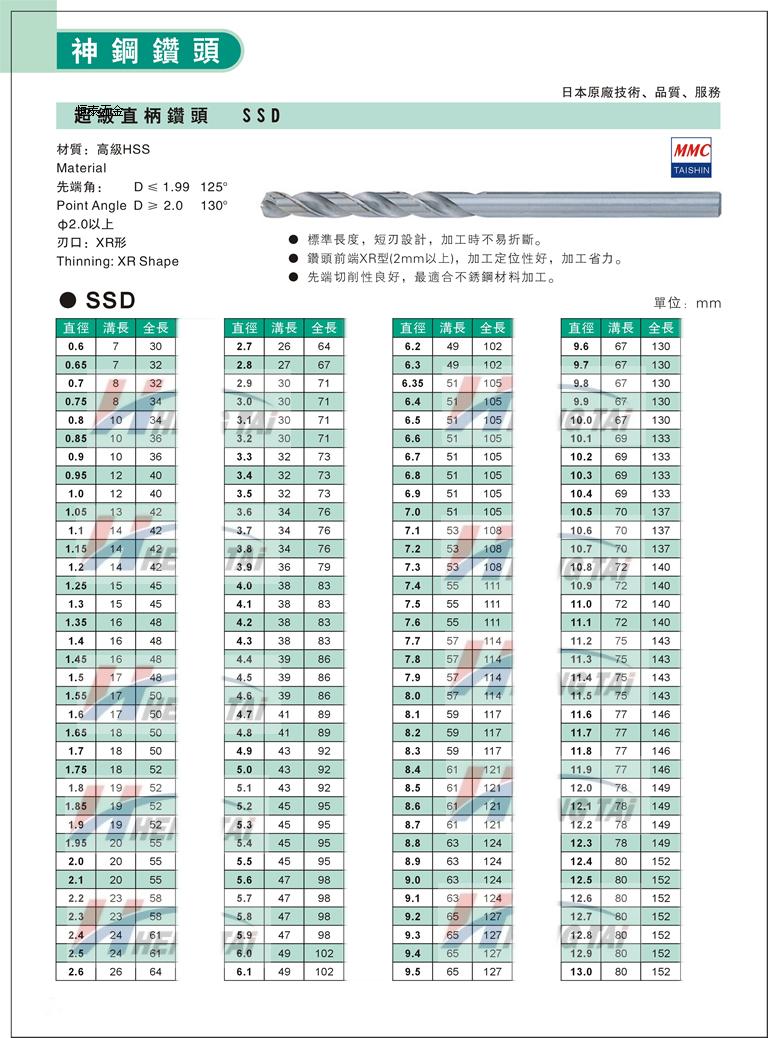 台神钻头mmc神钢(tashin)超级含钴直柄麻花钻头ssd1.0~13.