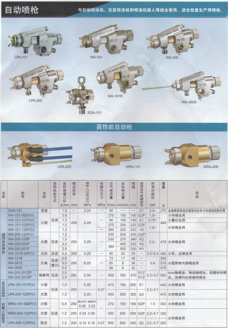 岩田,wa200,口径1.2自动喷枪,wa200-122p,口径1.2自动喷漆