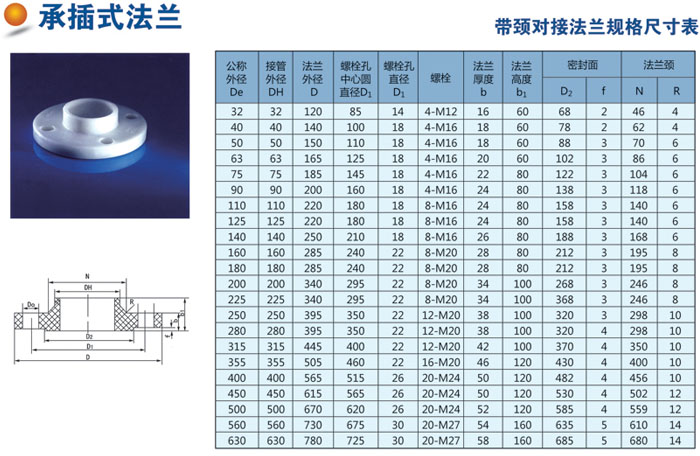 优质pp法兰片 ppr法兰片 ppr法兰盘 dn15-dn400