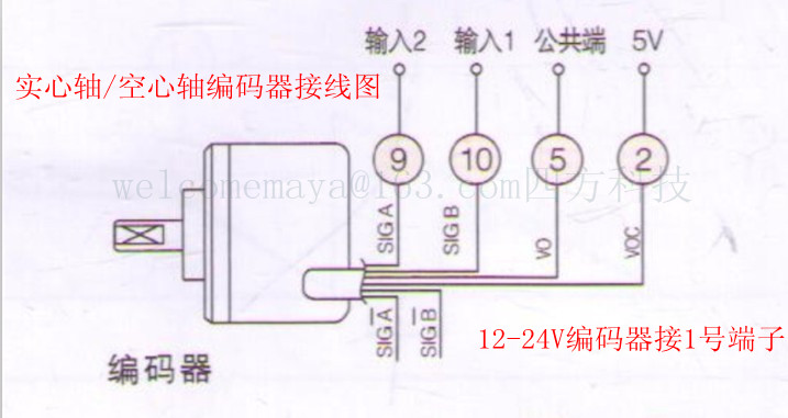 数显计米器加减正反计米计米轮编码器计米器全装送安装支架