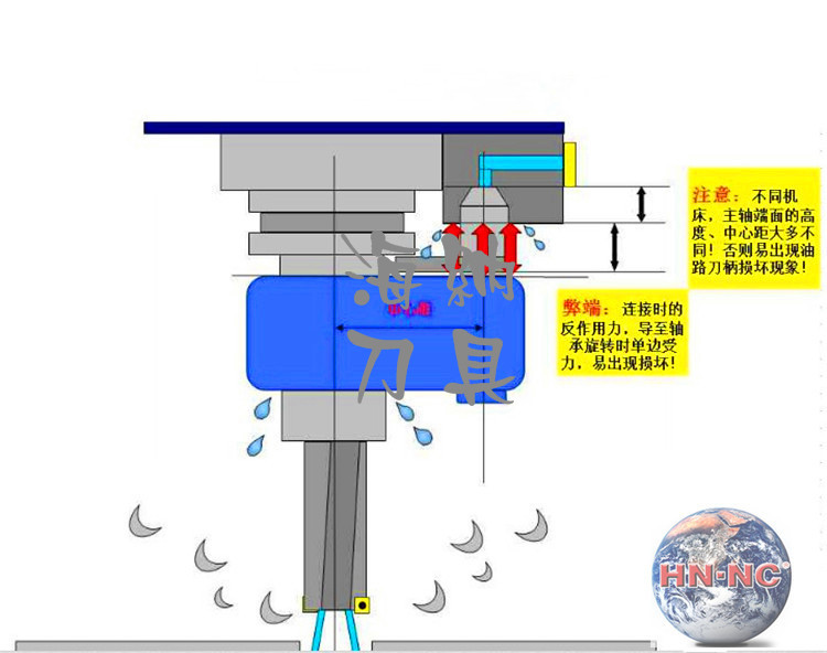 陕西西安海纳中心出水外转内冷油路刀柄sk50-oher32内