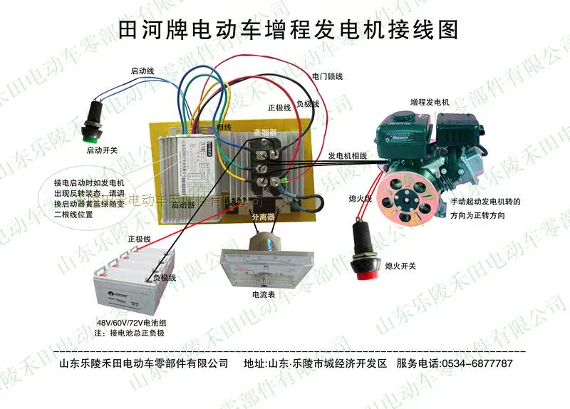 田河牌增程器,汽油发电机,电动车增程器,电动车,智能增程器