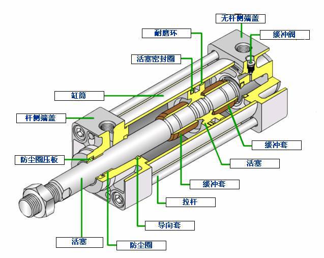 厂家直销亚德客型sc标准点焊机气缸sc63*25/75/100/15