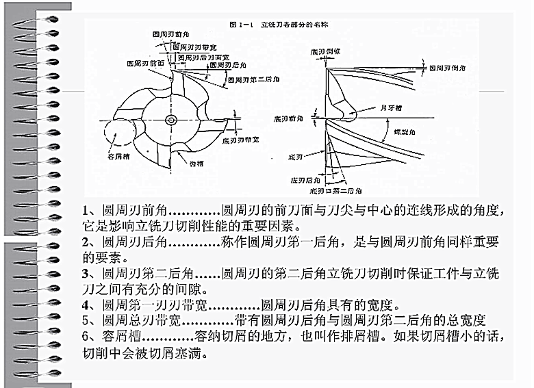 品牌:德国速豹  品名:3刃铝用立铣刀     规格:12*30*75 *12 螺旋角度