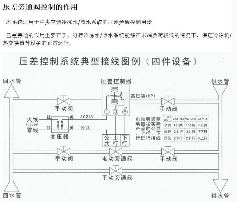 空调系统电动压差旁通阀比例积分电动调节阀dn32-dn200