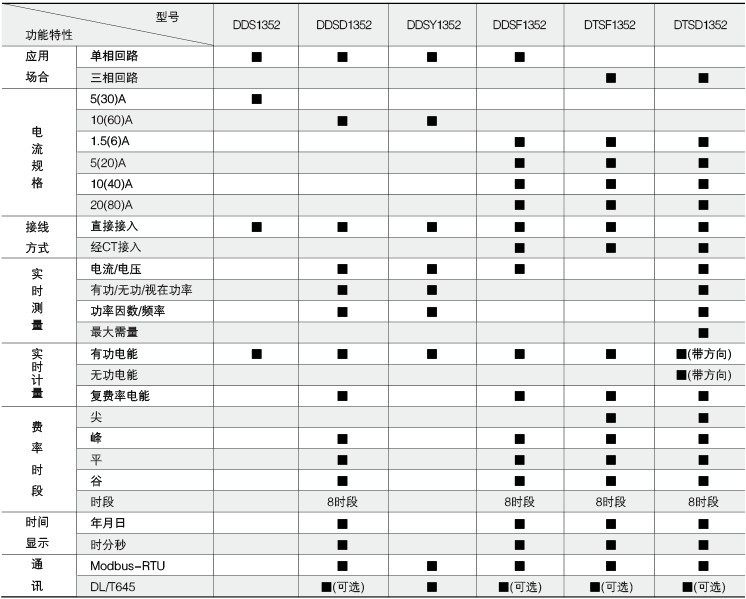 安科瑞ADL100直接接入型学校小区楼层配电终端计量电能表
