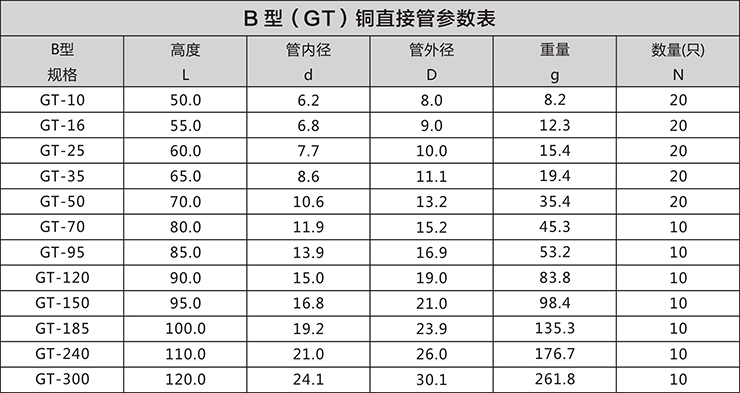 通孔电缆中间对接接头 铜连接管 接线端子 接线管 gt-g-16 a级