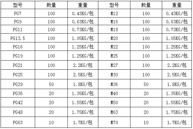 5 尼龙塑料电缆防水接头pg48 cable gland 批发