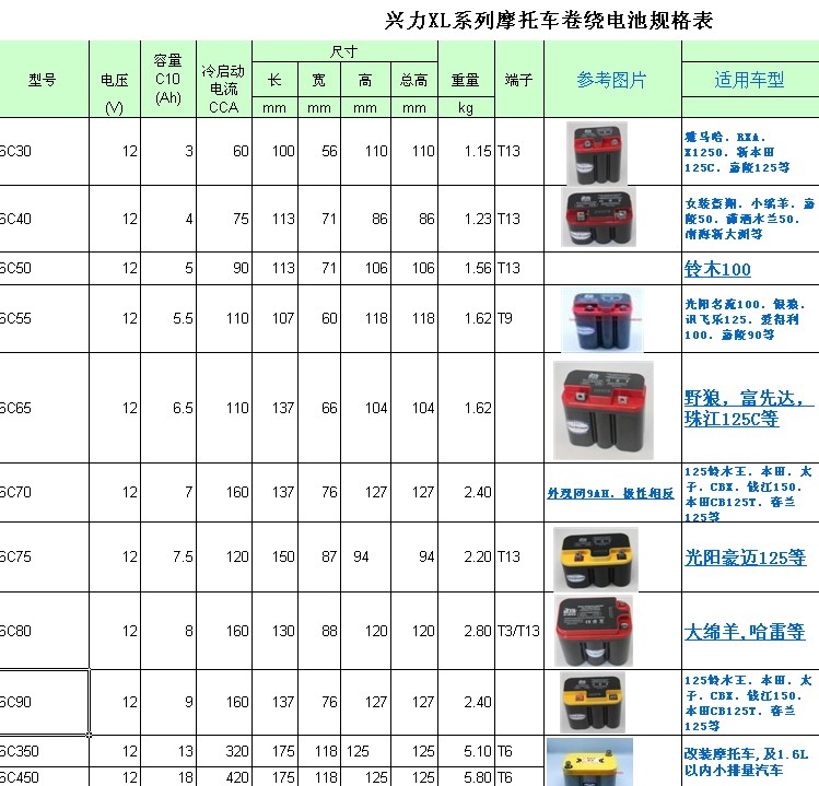 摩托车小容量启动式卷绕蓄电池性能特点