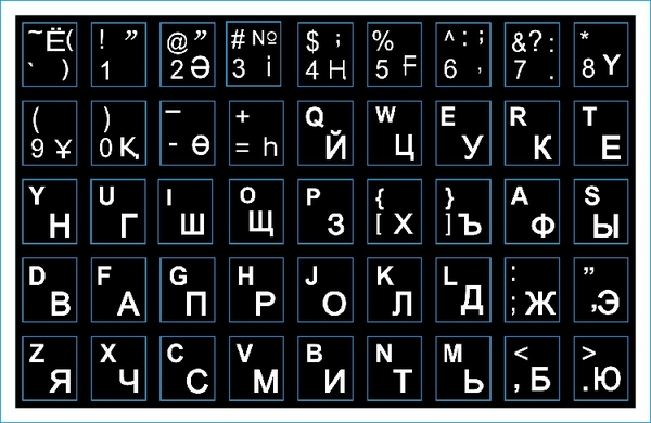 俄文字母表 键盘图片