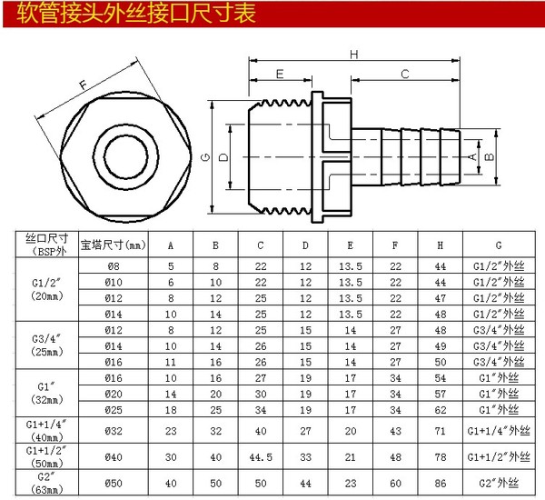 外牙宝塔接头 upvc宝塔水咀 pvc外丝宝塔接头 塑料外螺纹软管接头