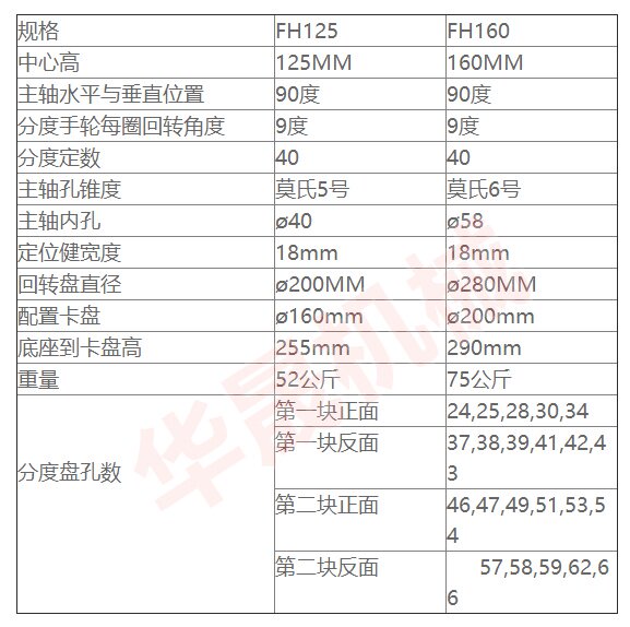 Разделив голову fh125分度头fh160铣床两用分度头中心高配160 200卡盘 立卧分度头