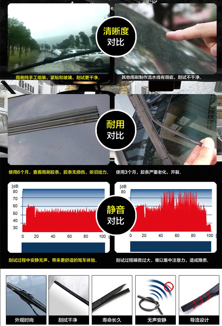 FAW Jiabao T50 Lưỡi gạt nước không xương V77 Jiefang T80 V80 V70 Phụ kiện gạt nước chuyên dụng có lưỡi gạt nước - Gạt nước kiếng