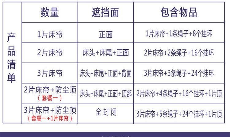 Đồ dùng hàng ngày của học sinh cho mùa tựu trường, màn, màn, mùng, ký túc xá tích hợp, giường tầng trên, giường tầng dưới, màn - Bed Skirts & Valances