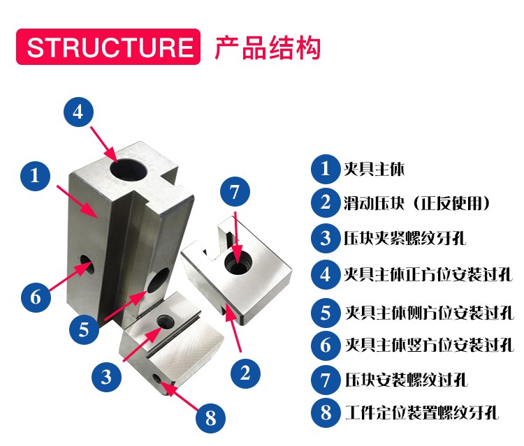 Đi bộ nhanh bộ cố định cắt dây ép tấm phụ kiện máy cắt dây dụng cụ dụng cụ cố định đồ gá trong phụ kiện đi bộ dây - Phần cứng cơ điện