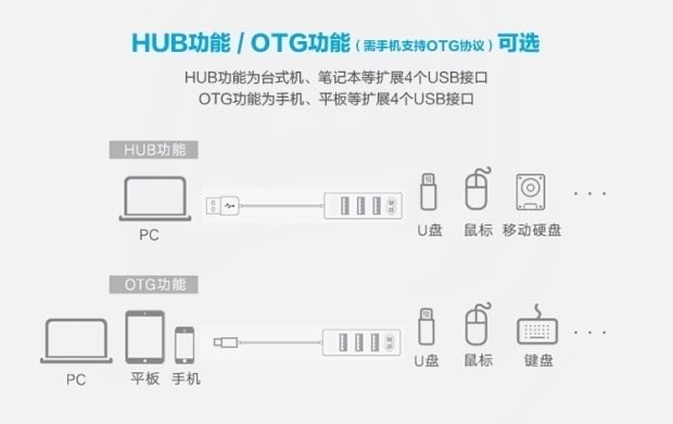 Bộ chia USB một kéo ba ổ cắm máy tính đa năng xốp mở rộng đa đầu usp giao diện chuyển đổi mở rộng đa chức năng - USB Aaccessories
