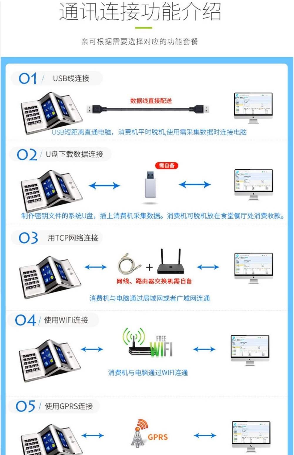 Máy bán bữa ăn cảm ứng, công trường, căng tin thức ăn nhanh, máy thẻ tín dụng, thẻ ăn uống, Máy tiêu dùng học đường, Hệ thống đặt bữa ăn, Bộ máy tính tiền đầy đủ - Máy tính tiền & Phụ kiện