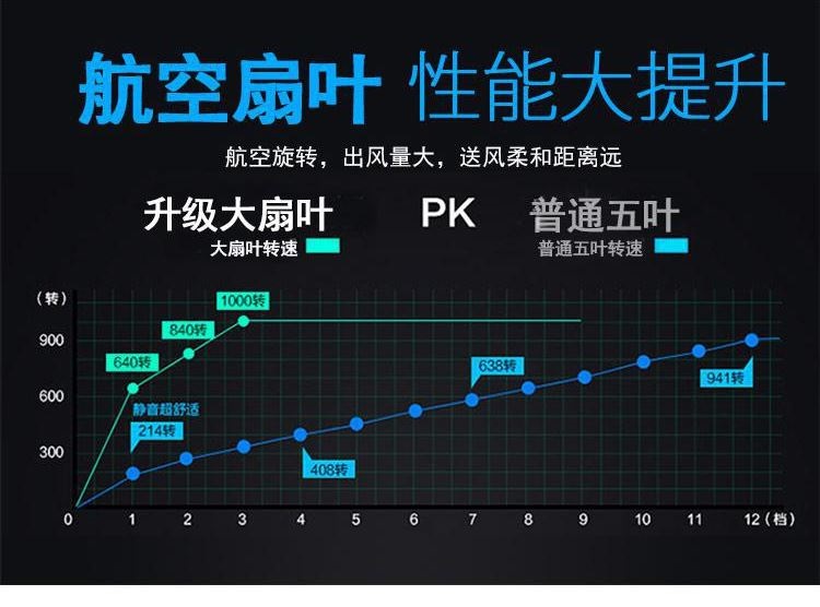 Quạt treo tường chất lượng mới treo tường lắc điện nhà hàng nhà điều khiển từ xa công nghiệp 10 inch quạt treo tường - Quạt điện