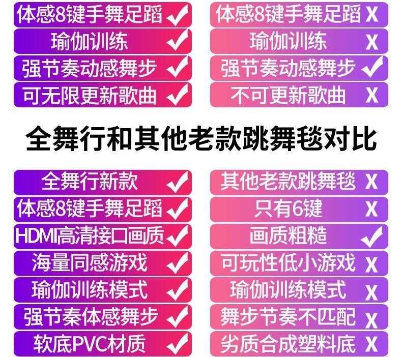 2020 bảng điều khiển trò chơi truyền hình tại nhà đôi thảm ma thuật không dây mới Thảm khiêu vũ dày mới yoga công nghệ somatosensory đang chạy - Dance pad