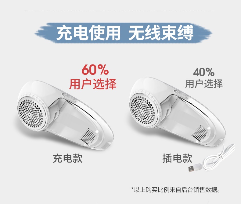 Quần áo bóng tóc tông đơ dễ thương Quần áo tẩy lông công cụ tẩy lông sạc sạc. Mút tóc - Link Remover