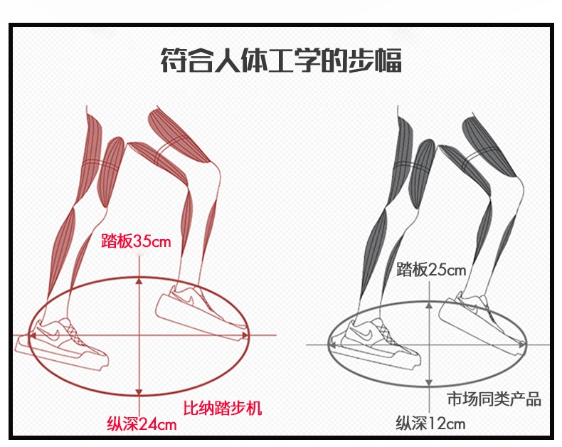 Máy giảm cân tại nhà Bina Stepper chính hãng Máy đạp xe leo núi Thiết bị tập thể dục tại chỗ Stepper Mute - Stepper / thiết bị tập thể dục vừa và nhỏ