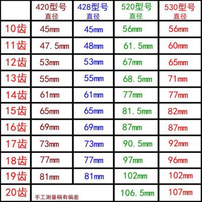 Tăng tốc độ thiết bị tiết kiệm nhiên liệu phụ tùng sửa đổi xe máy 16 17 nhông xích bánh xích nhỏ 125 bánh răng xe hoàng tử - Xe máy Gears